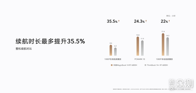 “造本新势力”？荣耀全场景发布会新品点评_新浪众测