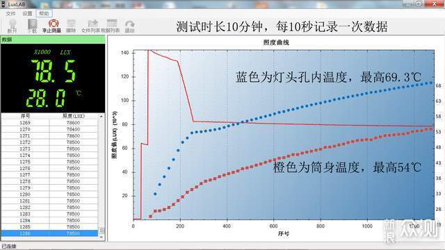 手电开了六个孔，同规格照得最远：卫途T2_新浪众测