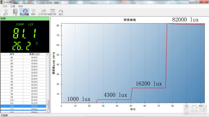 最新灯珠最新工艺，Cyansky P25手电照亮黑夜_新浪众测