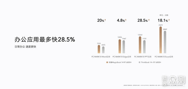 “造本新势力”？荣耀全场景发布会新品点评_新浪众测