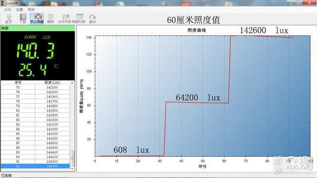 手电开了六个孔，同规格照得最远：卫途T2_新浪众测