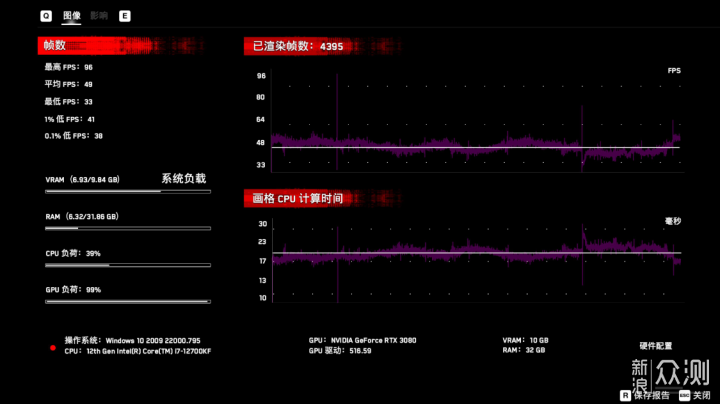 百装不厌还看白色颜值主机，12代酷睿i7+3080_新浪众测