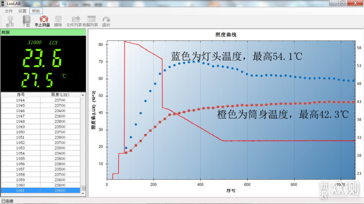 最新灯珠最新工艺，Cyansky P25手电照亮黑夜_新浪众测