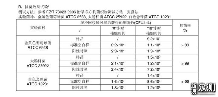 睡出好身体，金可儿乳胶床垫体验_新浪众测