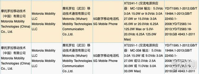 2亿像素+111万！moto X30 Pro官宣：8月2日发_新浪众测