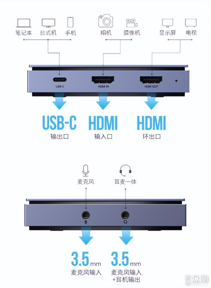 完美直播秀的天然美，绿联USB-C视频采集卡_新浪众测