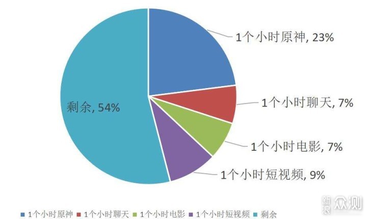 15分钟充电60%，荣耀70 Pro入手体验_新浪众测