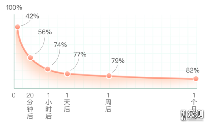 三款热销电子单词机对比，一文道尽选购指南！_新浪众测