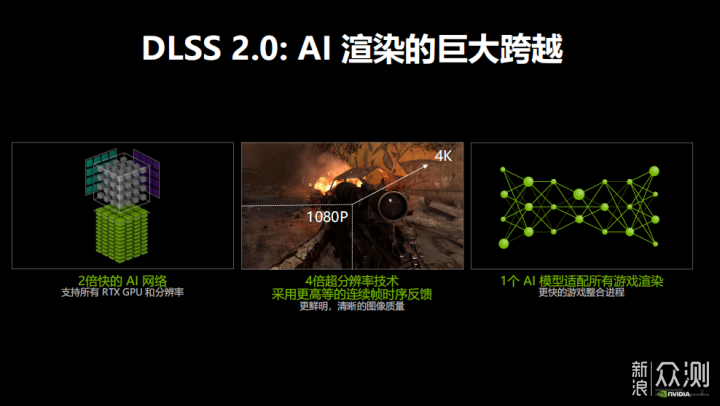 游戏｜生死轮回 DLSS技术再提升 帧数画质高分_新浪众测