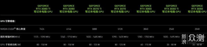 笔记本电脑丨RTX3060价格很关键，推荐3款_新浪众测