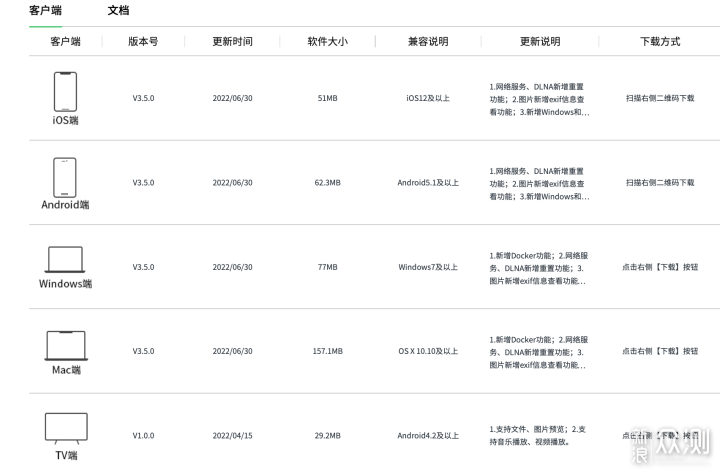 NAS实用吗?「过来人」绿联私有云DH2600评测_新浪众测