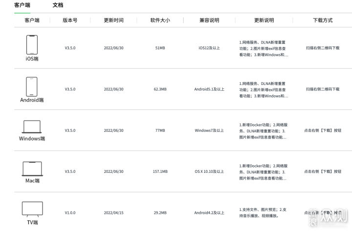 NAS实用吗？「过来人」绿联私有云DH2600评测_新浪众测