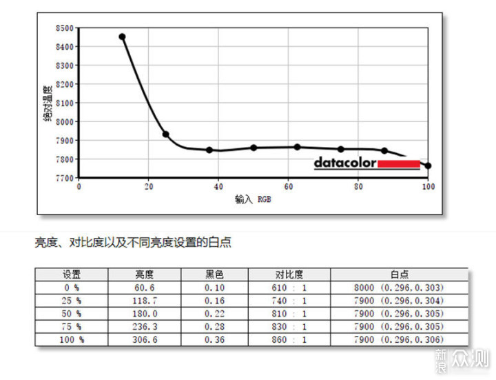 2K+高刷+C口直连，千元CFORCE显示器表现如何_新浪众测