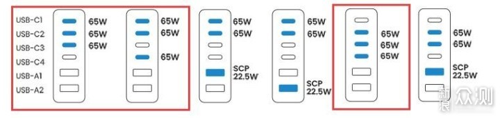 4C2A六口快充，绿联200W桌面充轻体验_新浪众测