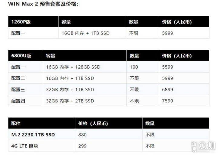 AMD锐龙R7 6800U加持，GPD Win Max 2预售开启_新浪众测