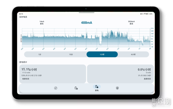 千元平板新标杆，OPPO Pad Air深度体验报告_新浪众测