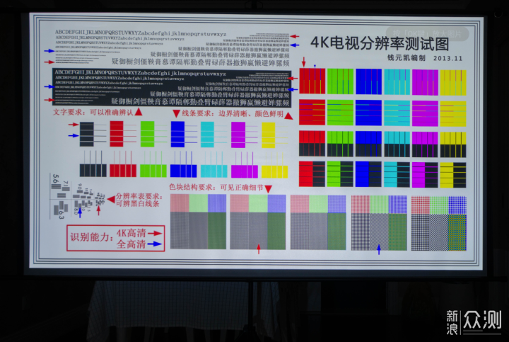 家用激光4K投影仪怎么选？ _新浪众测