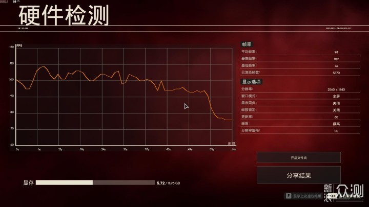 5700X 整机深度实测，FSR 2.0 技术不了解下？_新浪众测