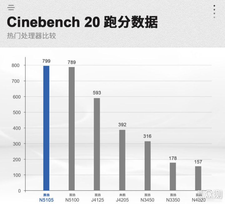 1K买全新16G+512G小主机？零刻EQ59 Pro评测_新浪众测