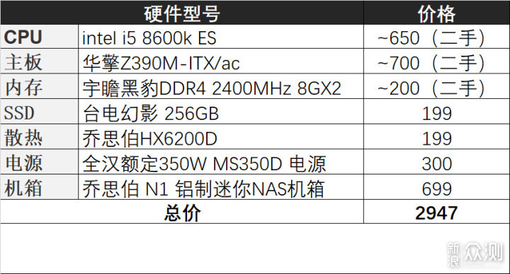 DIY NAS分享，不懂就问！该装个啥底层系统？_新浪众测