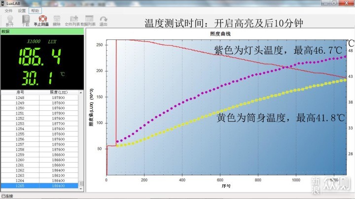 划破长空、撕裂黑夜：Fenix TH30R白激光手电_新浪众测