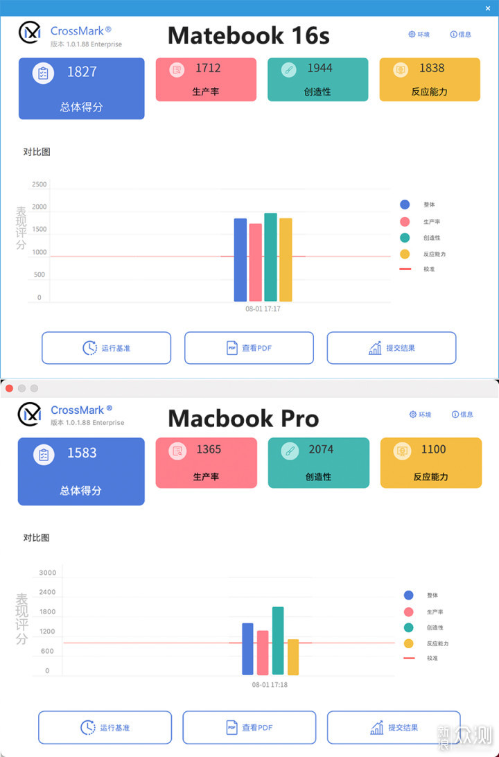 华为Matebook 16s对决苹果Macbook Pro_新浪众测