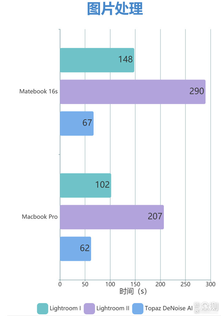 华为Matebook 16s对决苹果Macbook Pro_新浪众测