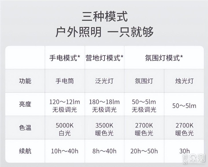 理想ONE雨天路边起火；雷军带货小猴露营灯_新浪众测