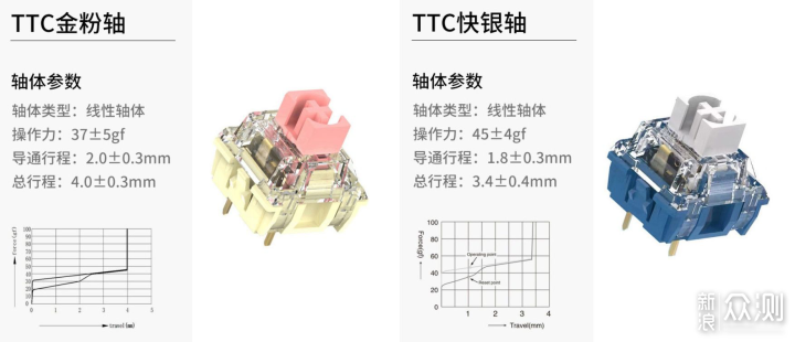 七夕好物指南：礼物选得好，TA是你的宝。_新浪众测