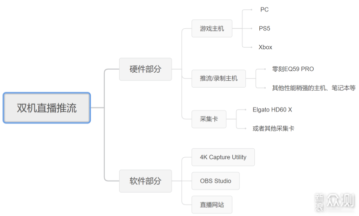 最小的直播推流机，1080p60随便上？_新浪众测