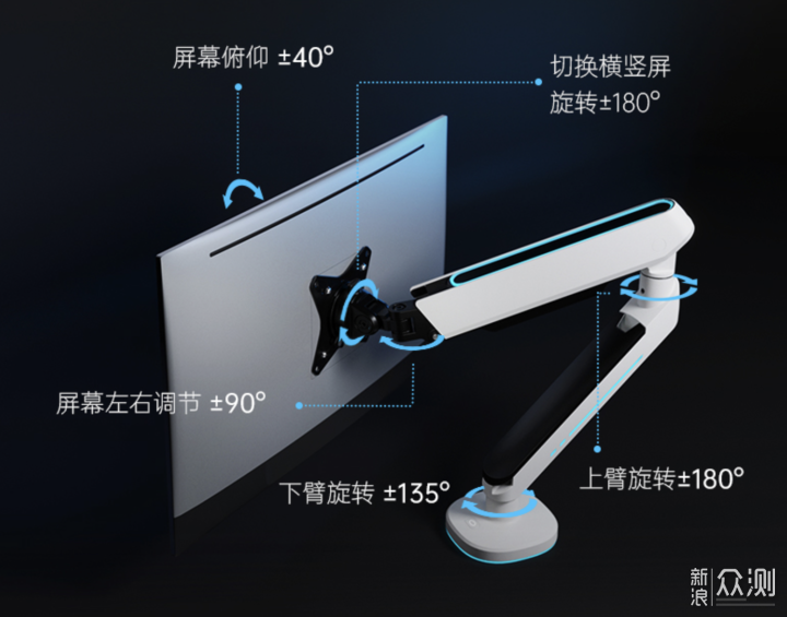 智慧生活：盘点身边那些好用的数码产品_新浪众测