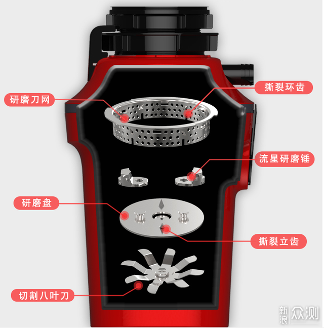 厨房清理有利器，至拙家用垃圾处理器初体验_新浪众测