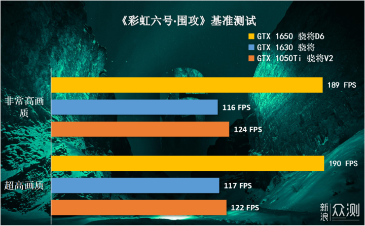 被嫌弃的GTX1630显卡，对比1050Ti、1650咋样_新浪众测