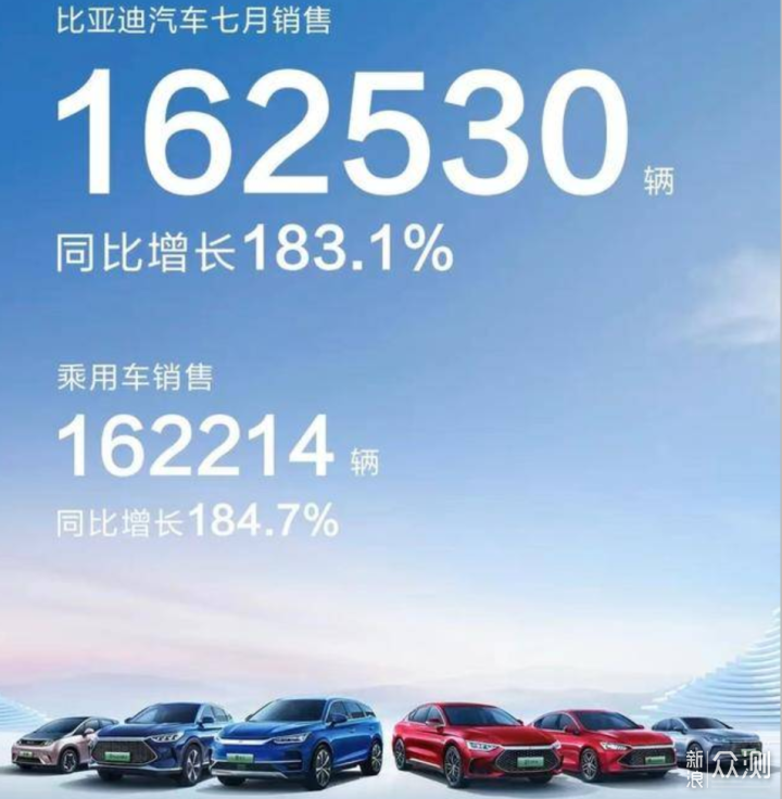 比亚迪入榜世界500强，中国车企正在逆袭_新浪众测