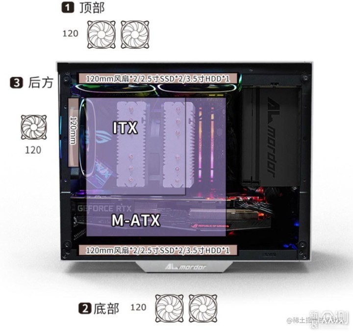 匹敌ITX尺寸的MATX机箱，轻松装个精悍小主机_新浪众测