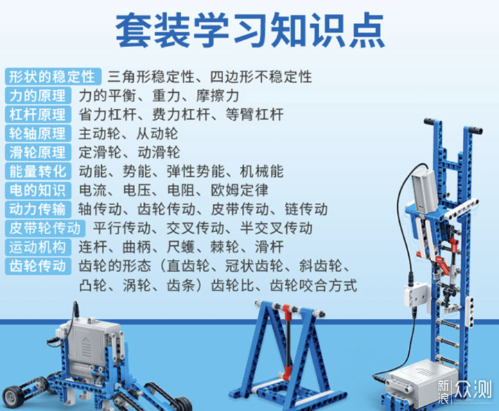 暑假玩废了？10个科技类让孩子开学更聪明_新浪众测