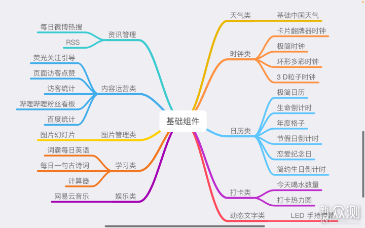 Notion 中文：客户端、网页端汉化方案_新浪众测