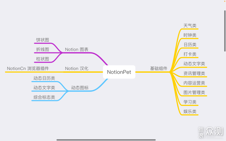 Notion 中文：客户端、网页端汉化方案_新浪众测