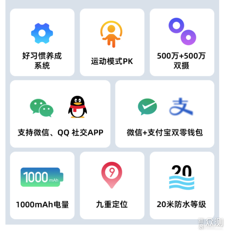 实测小寻Y2S儿童成长手表-让大人放手孩子开心_新浪众测