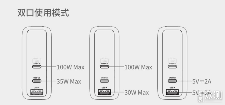 IDMIX 140W氮化镓充电器，办公居家旅行全能！_新浪众测