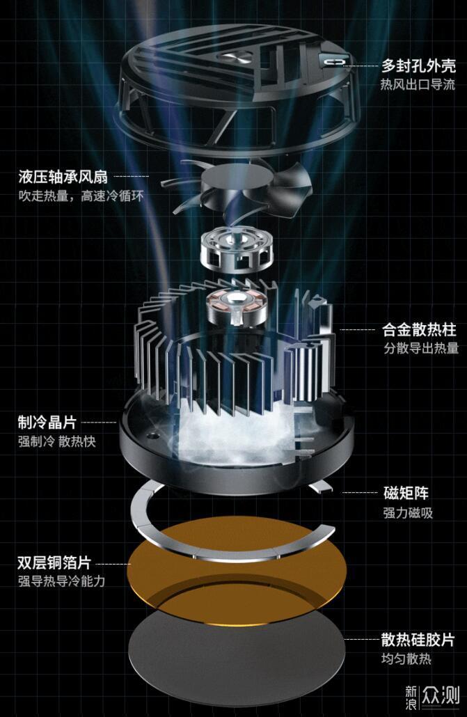 散热器效果如何？5款自购磁吸手机散热器横评_新浪众测