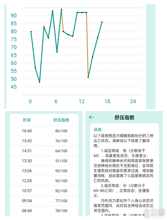 华硕智能健康表5 24小时血压心率监测_新浪众测