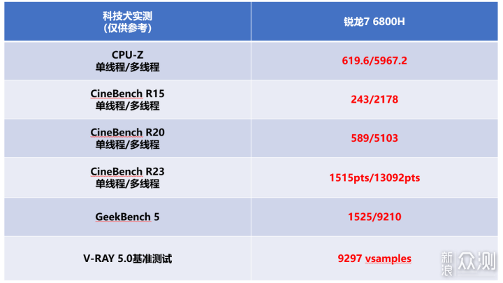 Xiaomi Book Pro 14锐龙版2022评测_新浪众测