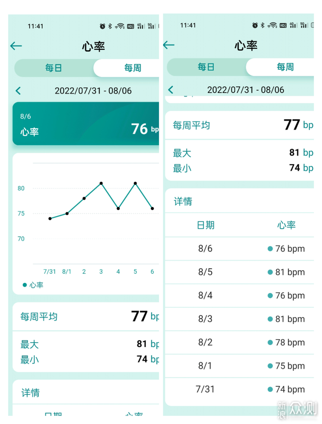 华硕智能健康表5 24小时血压心率监测_新浪众测