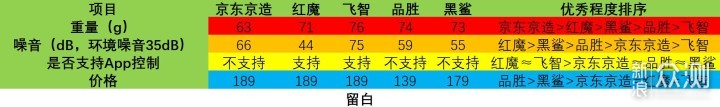 散热器效果如何？5款自购磁吸手机散热器横评_新浪众测