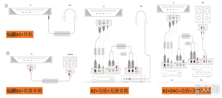 流媒体音乐最佳伴侣，拥有自研APP的仙籁_新浪众测