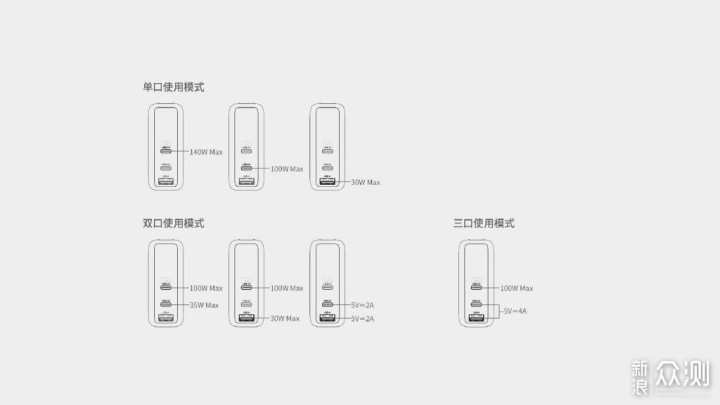 idmix氮化镓140W充电器：智能设备的充电保姆_新浪众测