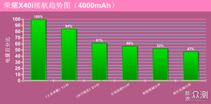 轻快薄的千元机搅局者悄然来袭，荣耀X40i体验_新浪众测