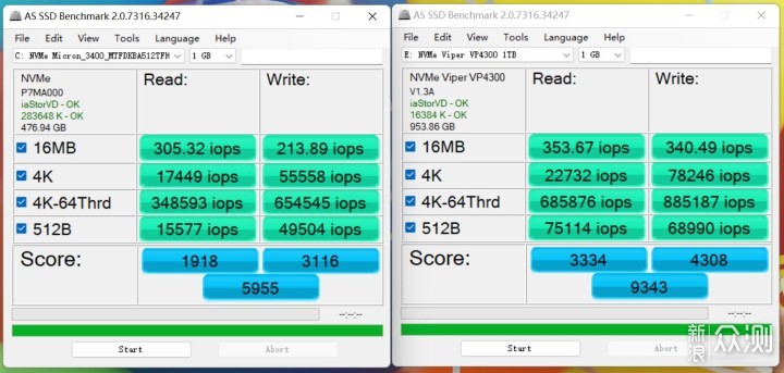 读写速度拉满，博帝蟒龙VP4300 PCIe4.0 SSD_新浪众测