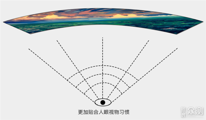 二十年翻天覆地，电竞显示器发展历程了解一下_新浪众测